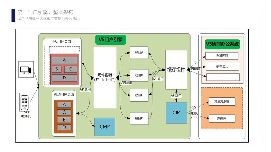 企业门户网站解决方案有哪些关键要点？-图2