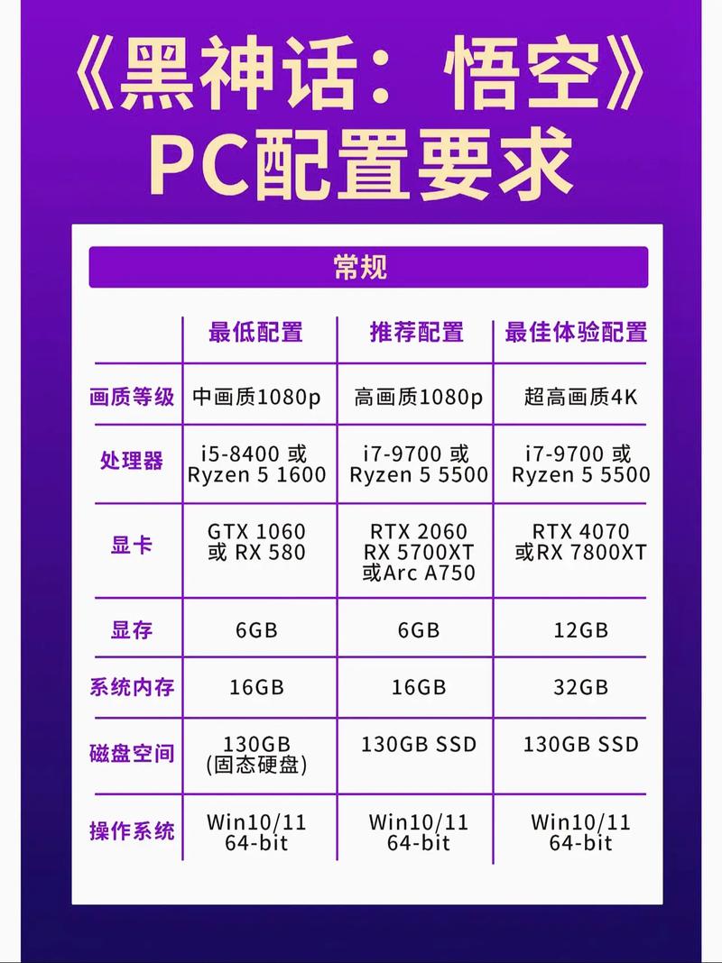 4K影视后期电脑配置该怎么选？-图3