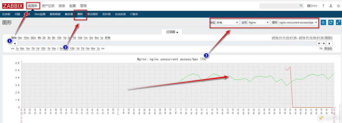Zabbix如何精准监控服务器时间偏差？-图3