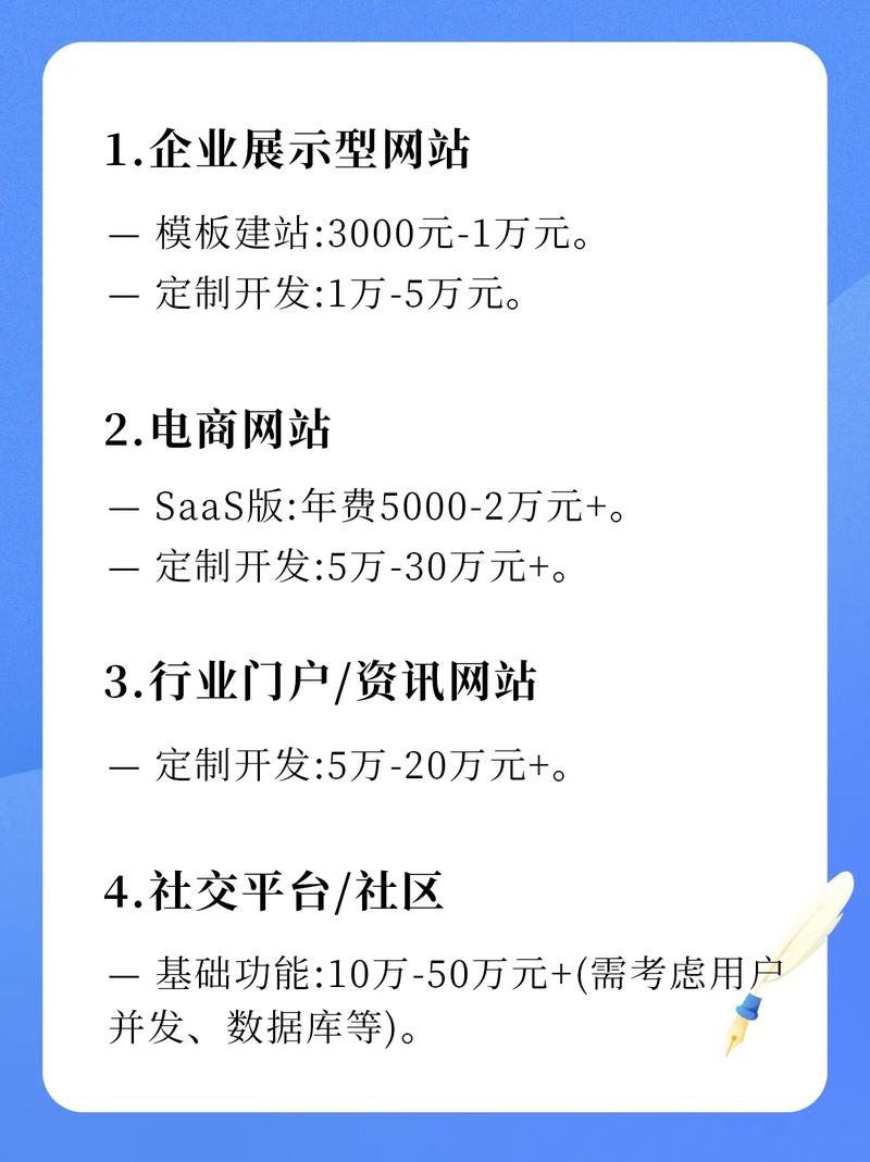 西宁做网站需要多少钱-图3
