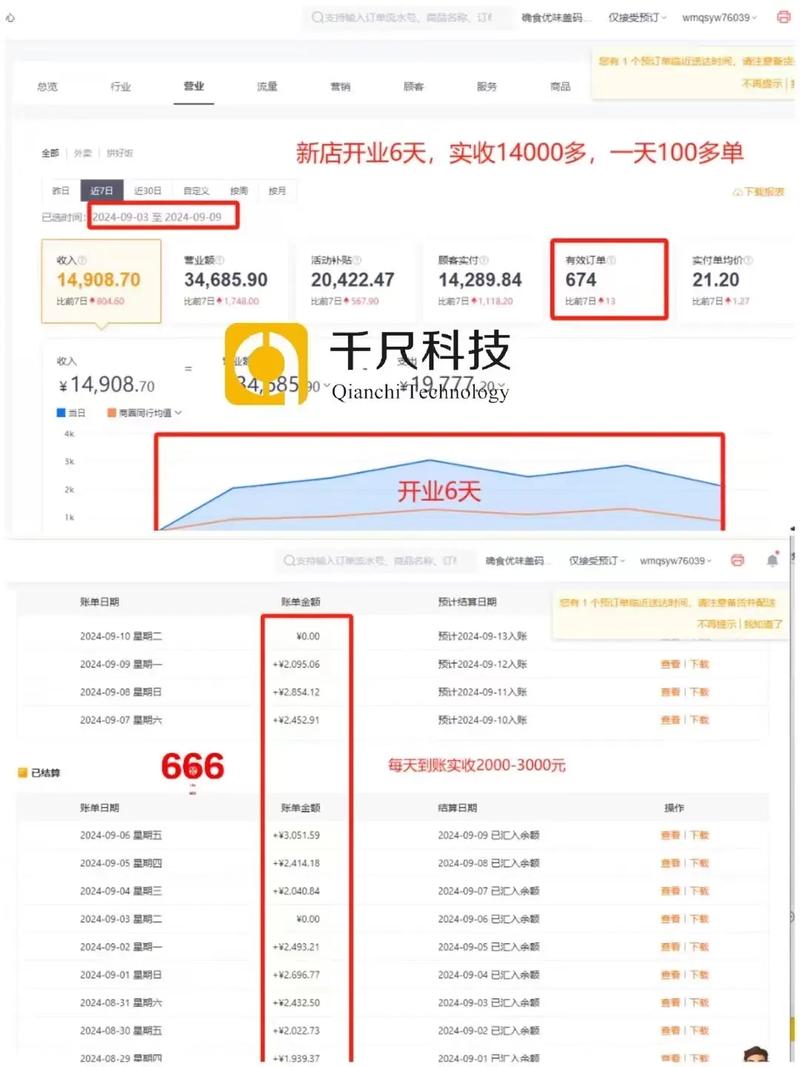 武汉网站排名优化价格一般是多少？-图3