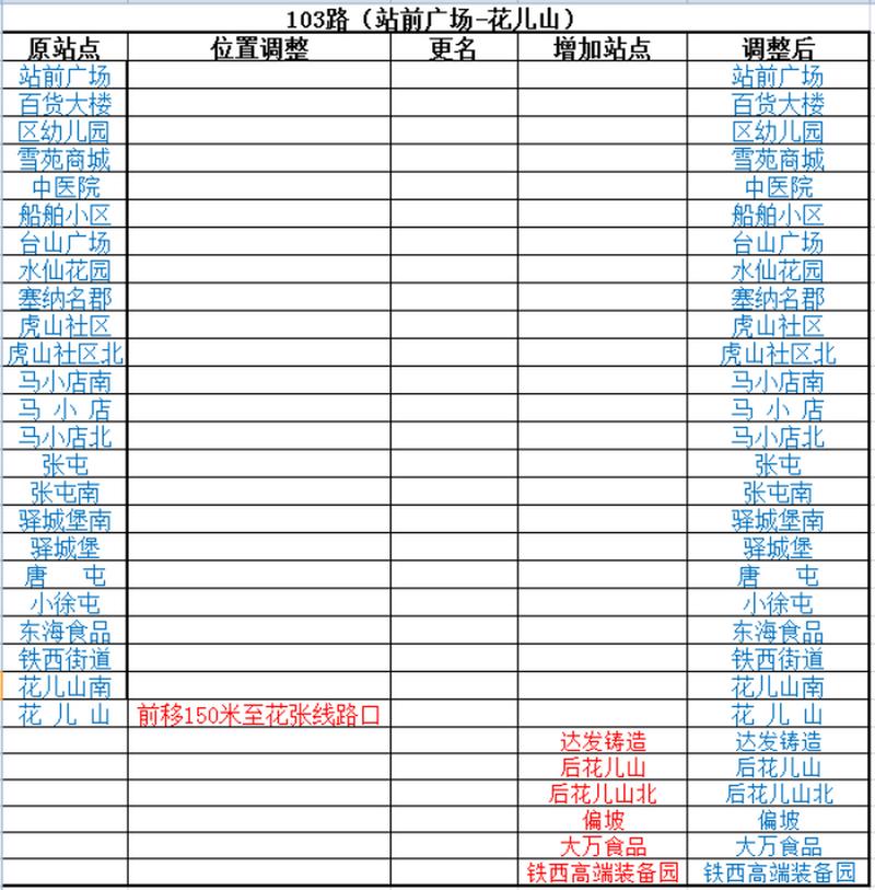 大连网站排名优化价格多少？-图3