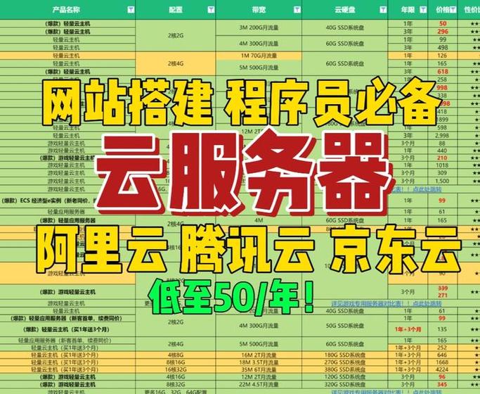 云服务器怎么架设网站-图2 云服务器怎么架设网站-图2