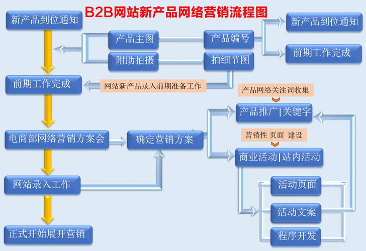 电商网站规划流程具体包含哪些关键步骤？-图2