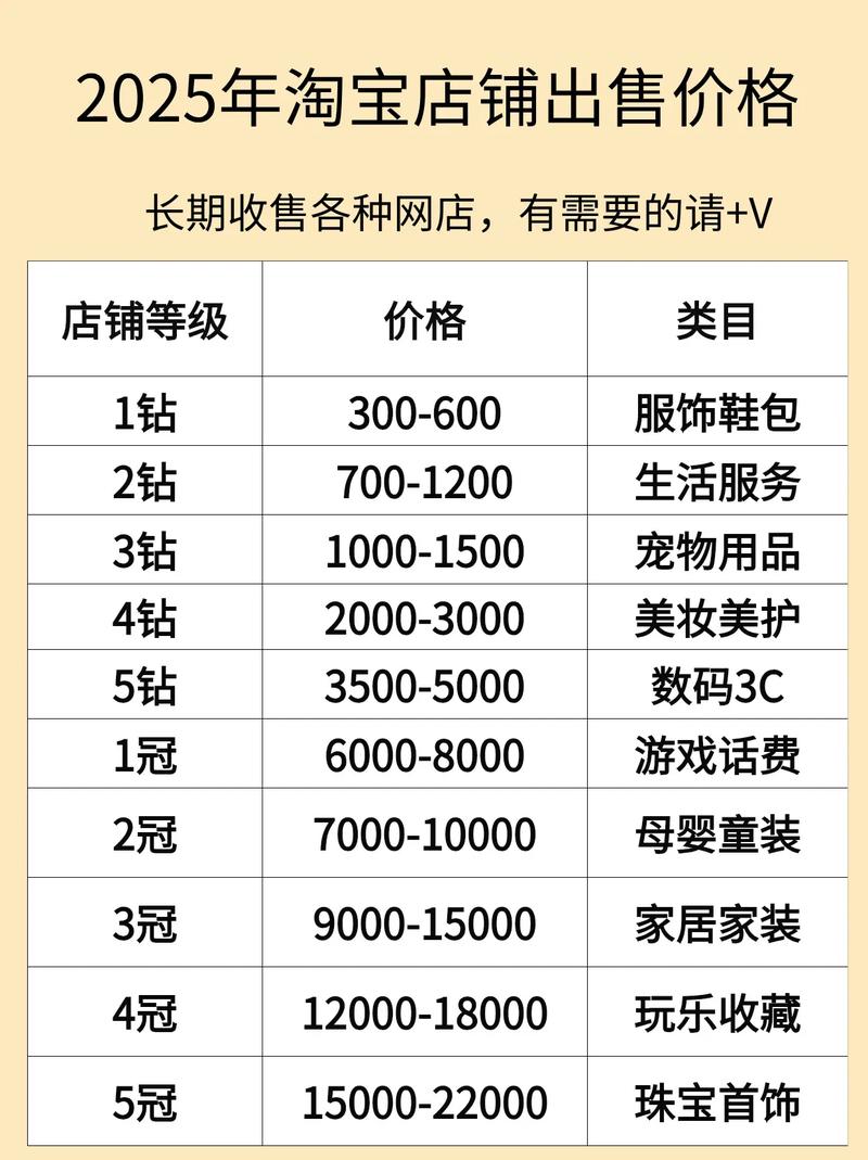 做商城网站需要多少钱-图2