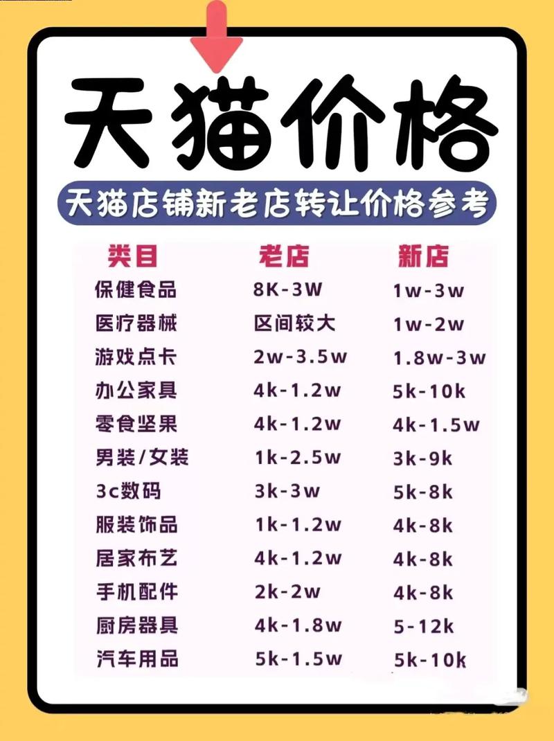 做商城网站需要多少钱-图3