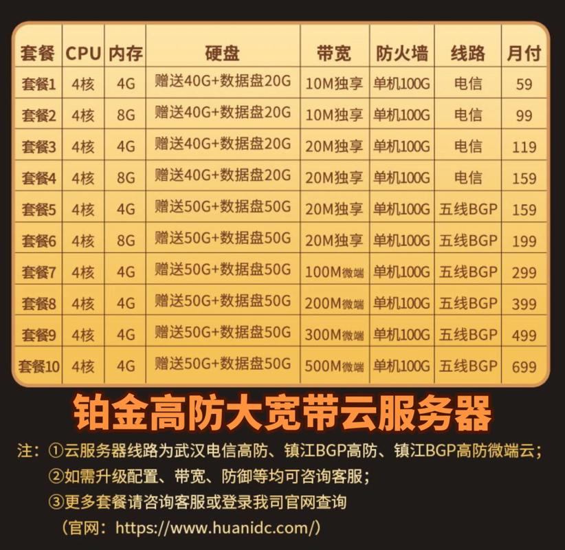 医院网站云服务器如何配置才合适？-图1