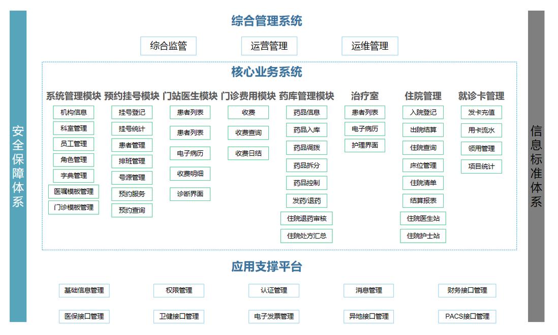 医院网站云服务器如何配置才合适？-图2