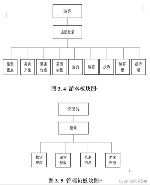 网站前台功能模块介绍-图2