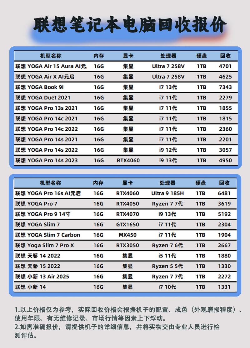 联想电脑重装系统多少钱-图1
