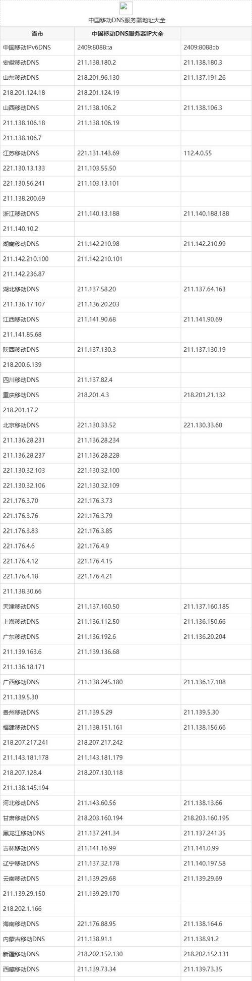 8.8.8 DNS服务器有何优势？-图3