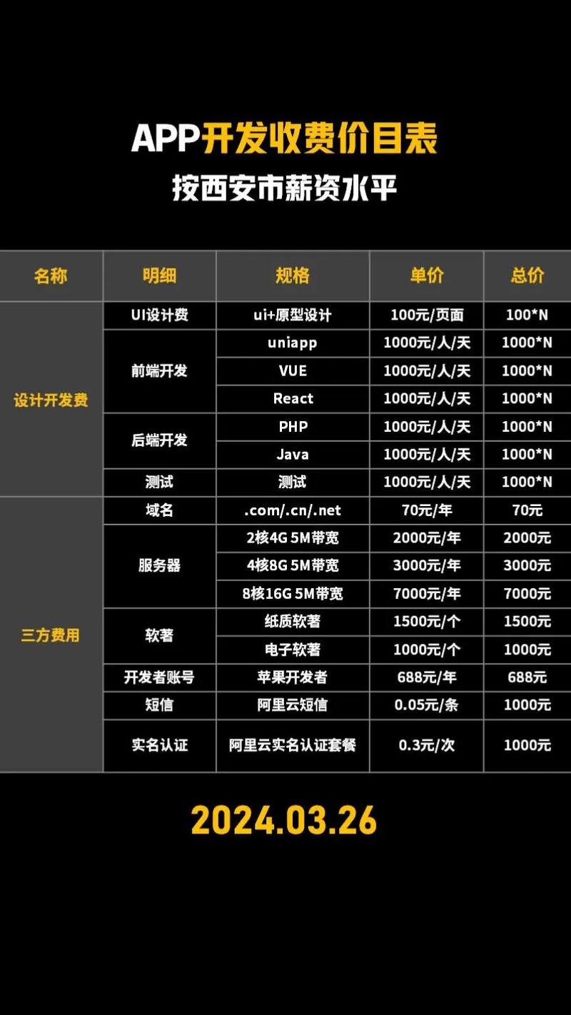 网站开发费用究竟是多少？-图3