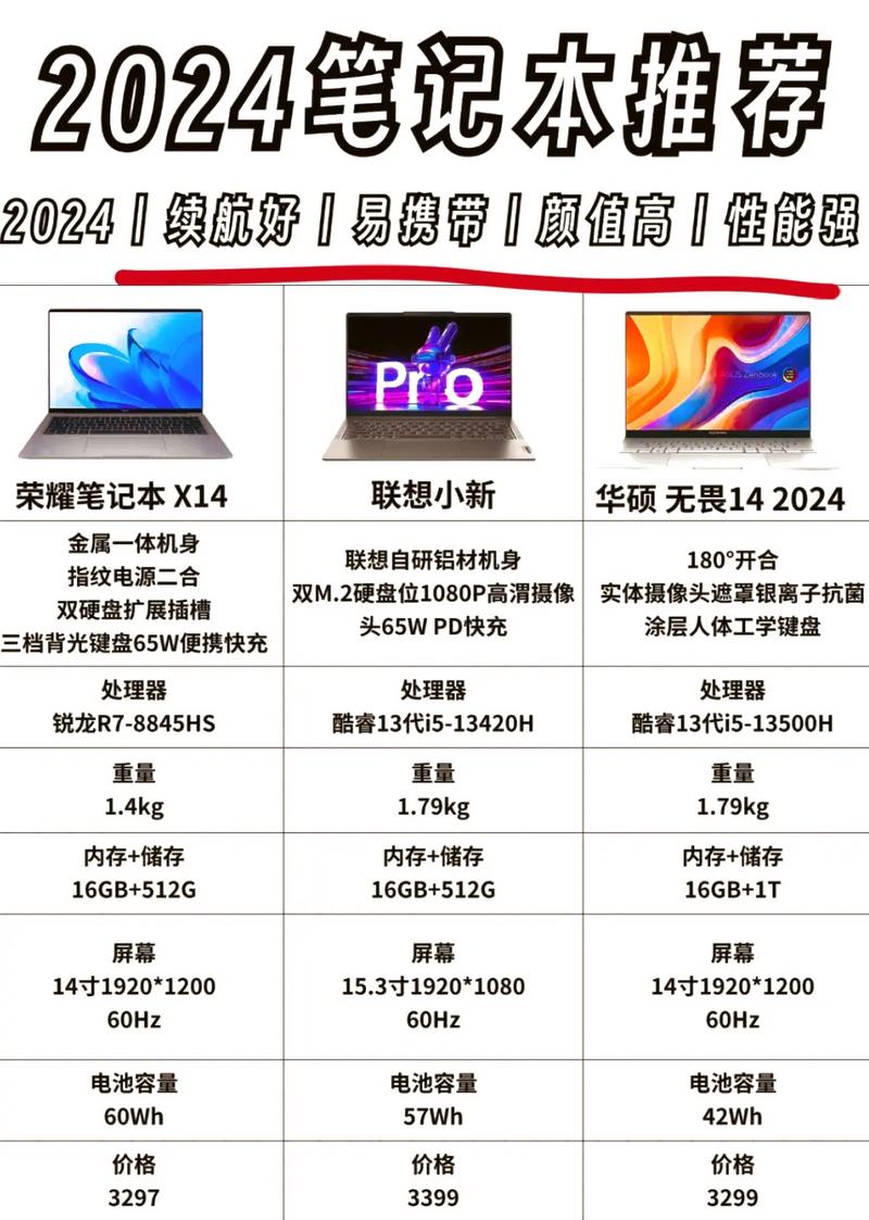 笔记本品牌怎么选?-图1 笔记本品牌怎么选?-图1