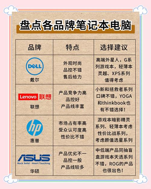 笔记本品牌怎么选?-图3 笔记本品牌怎么选?-图3