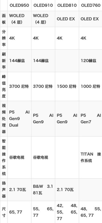 电脑亮度和对比度多少最合适？-图3