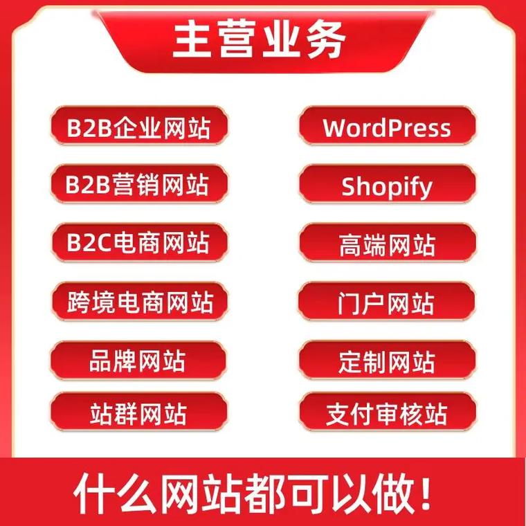新手建网站选什么类型最合适？-图2