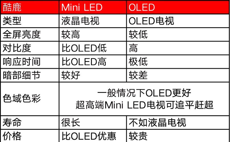 电视和显示器，本质区别究竟在哪？-图2