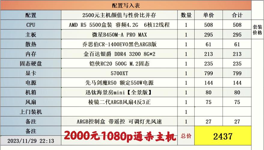 游戏电脑配置预算多少合适？-图1