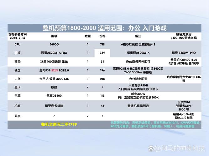 游戏电脑配置预算多少合适？-图3