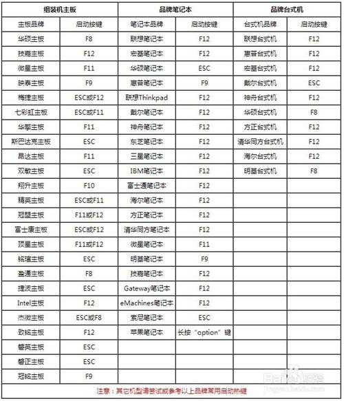 神舟电脑U盘启动快捷键是哪个？-图1