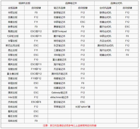 神舟电脑U盘启动快捷键是哪个？-图3