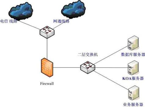 Linux VPN服务器搭建步骤有哪些？-图3