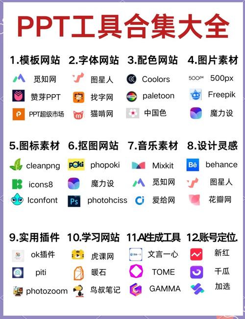 做网站设计，必备软件有哪些？-图2
