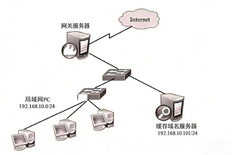 Linux DNS服务器如何搭建？-图3