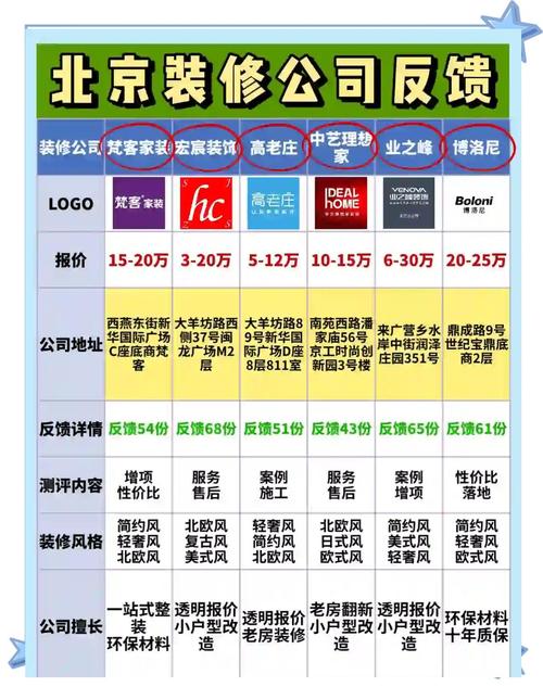 北京网站制作公司排名哪家靠谱？-图3
