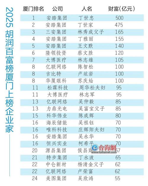 厦门网站建设公司哪家强？-图3