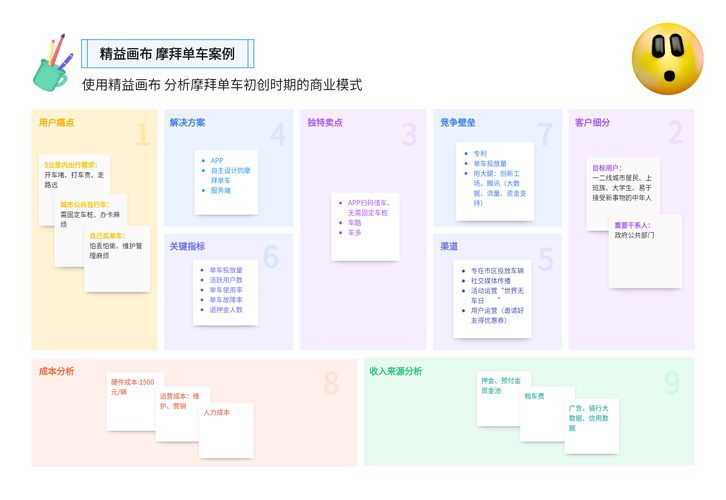 如何有效分析竞争对手网站？-图3