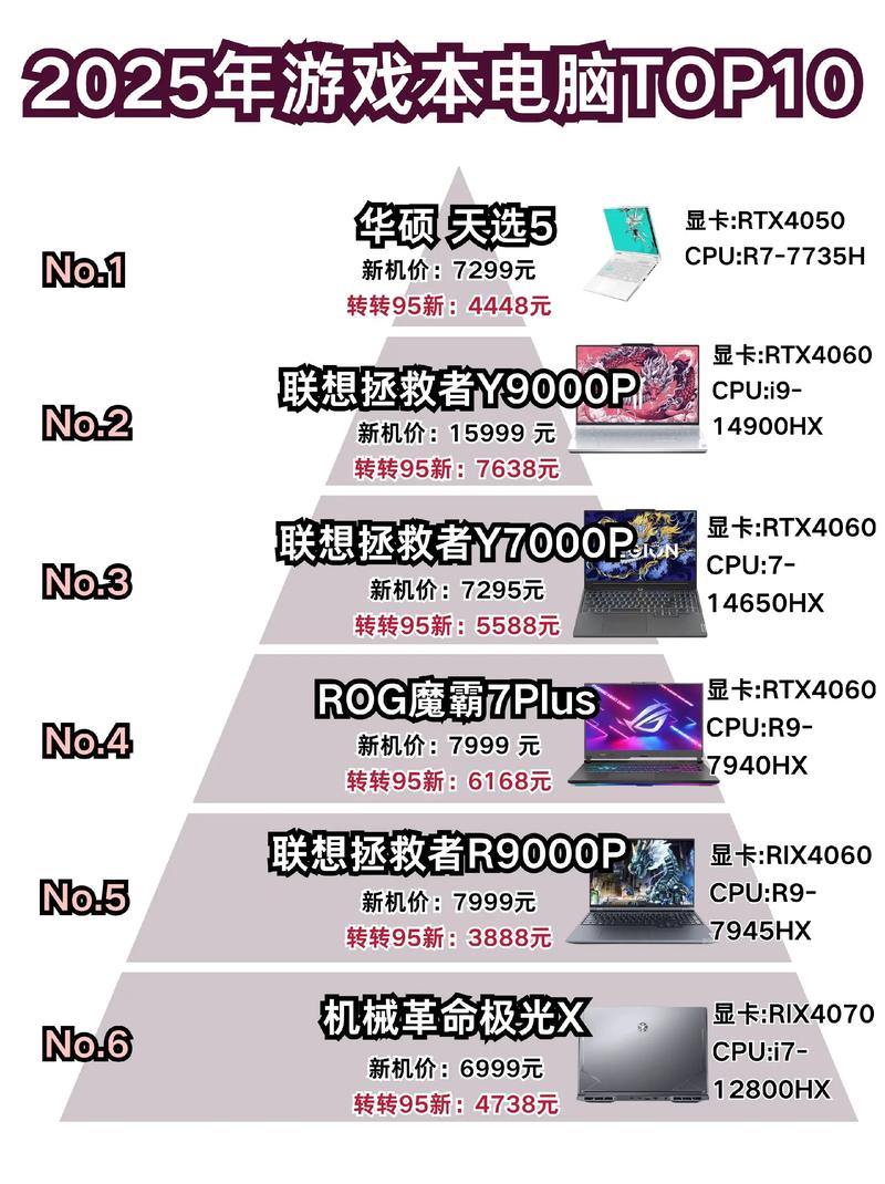 2025笔记本电脑排名怎么排？哪些型号值得买？-图1