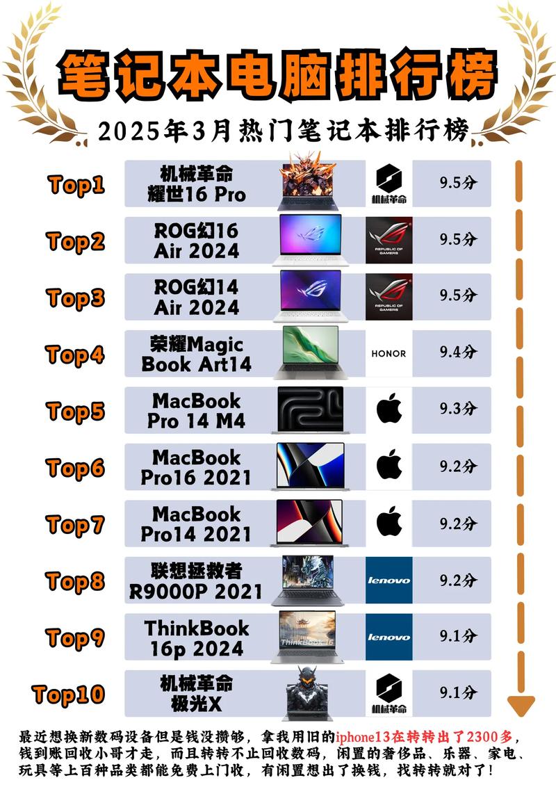 2025笔记本电脑排名怎么排？哪些型号值得买？-图2