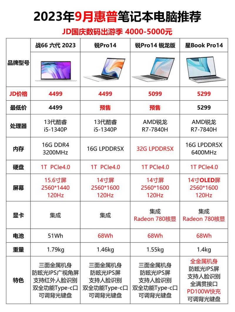 笔记本能用多久？寿命看这几点-图1