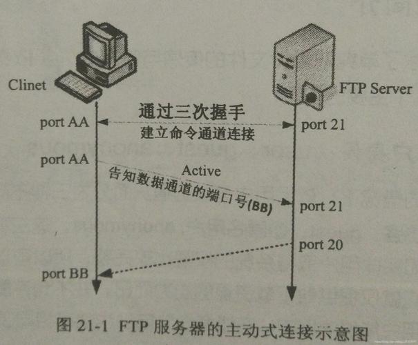 CentOS FTP服务器如何配置与使用？-图1