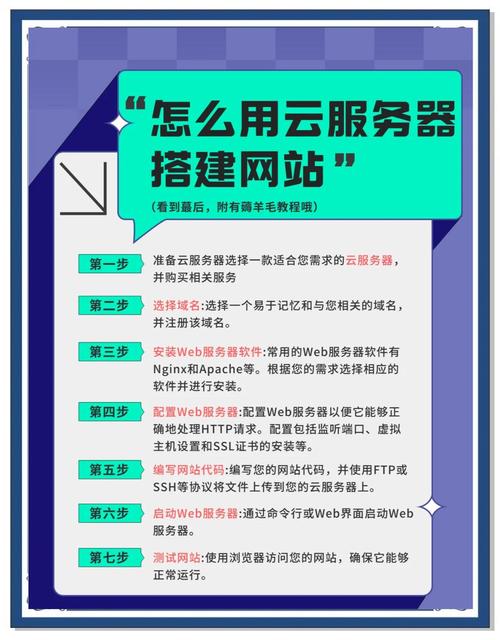 PHP网站服务器如何搭建？-图1
