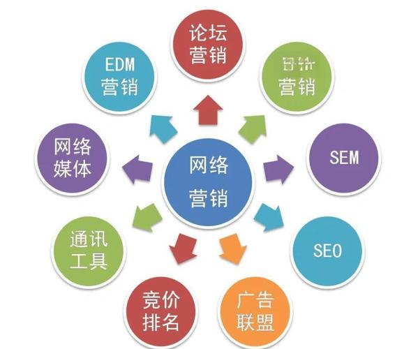 全网营销型网站的特点-图3