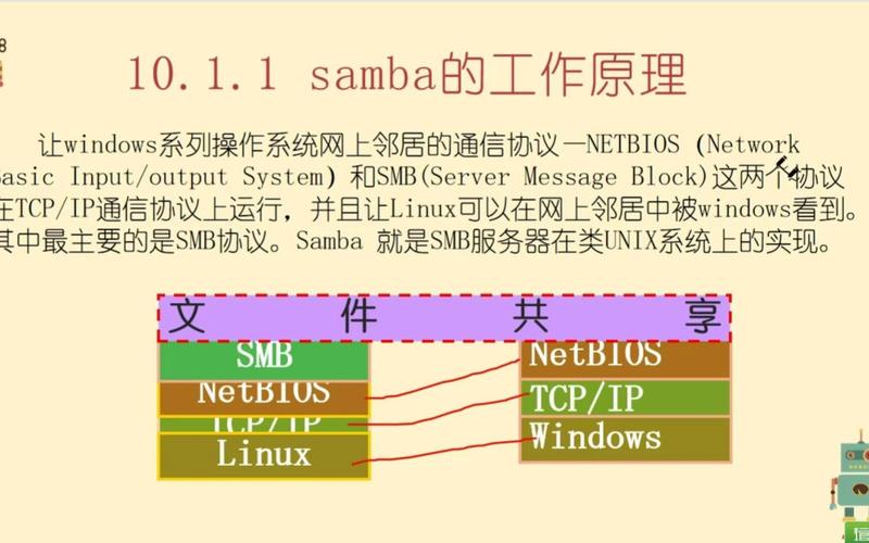 Linux的Samba服务器如何配置共享？-图3