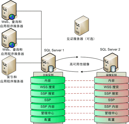 SQL Server服务器如何高效管理与优化？-图3