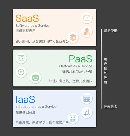 云服务器和虚拟主机,区别到底在哪?-图1 云服务器和虚拟主机,区别到底在哪?-图1