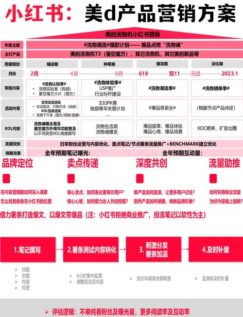 营销型网站建设究竟为了什么？-图2