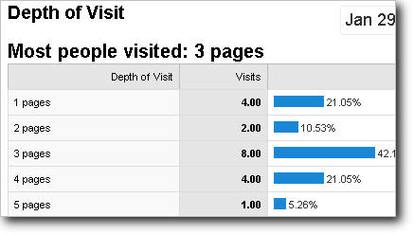 网站跳出率多少算正常？-图1