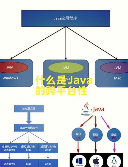 Java项目部署到服务器具体步骤是什么？-图1
