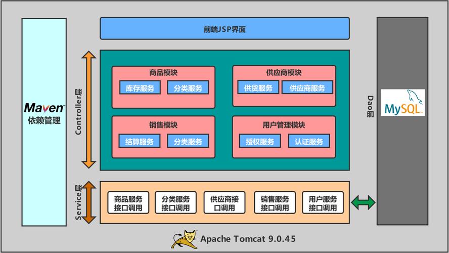 Java项目部署到服务器具体步骤是什么？-图2
