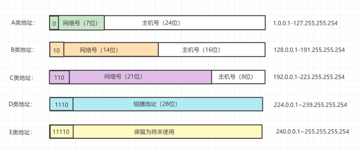 Hypixel服务器IP地址是多少？-图2