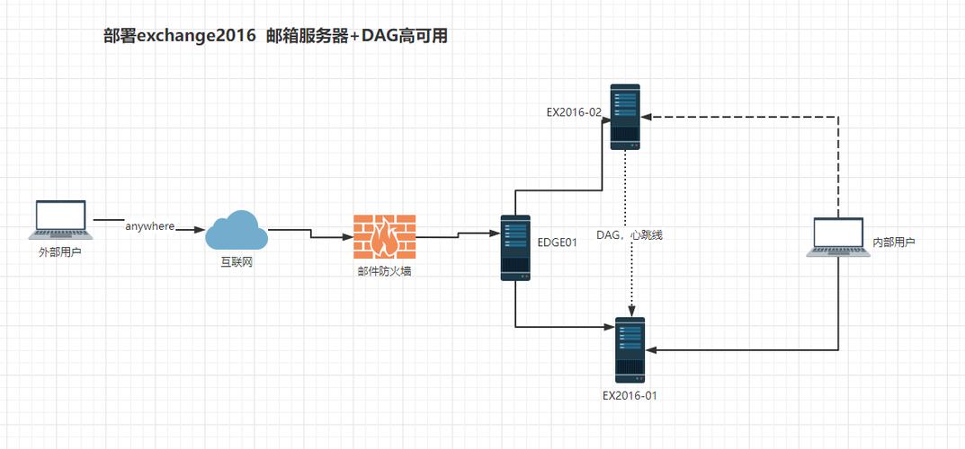 Exchange服务器地址怎么填写？-图3