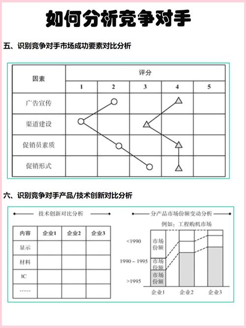 如何精准分析竞争对手网站？-图2