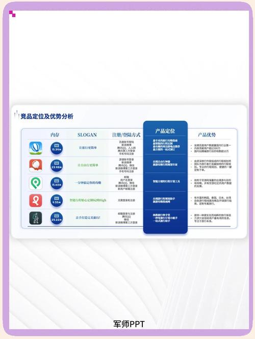 如何精准分析竞争对手网站？-图3