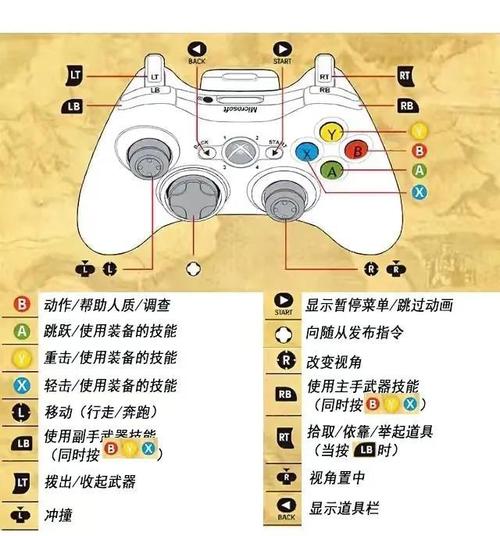 火影究极风暴4电脑按键怎么设置？-图2