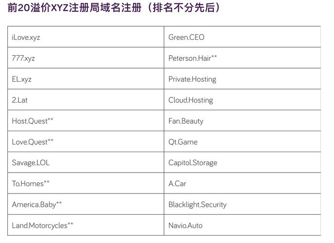 免费申请网站永久域名，真的能永久吗？-图2